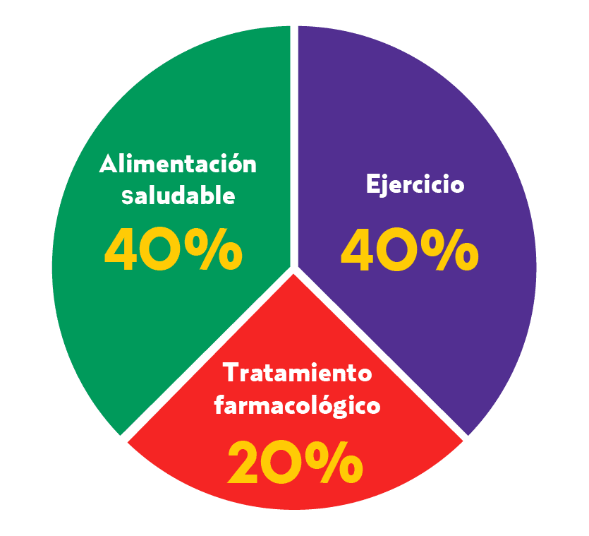 tratamiento prediabetes
